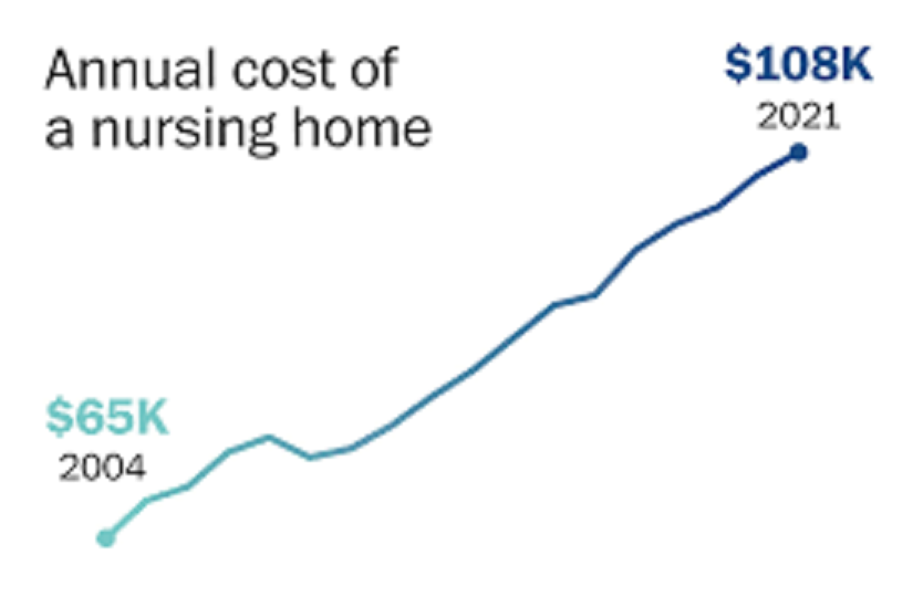 Is Home Care Worth the Cost?
