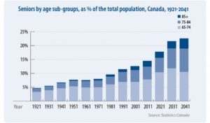 canadian-health-care-statistics_htm_m6349bfc4-1024x601
