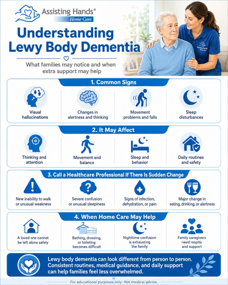 Infographic explaining common Lewy body dementia symptoms