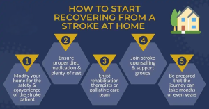 stroke recovery