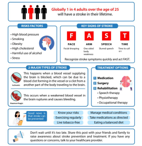 stroke risk factors San Antonio