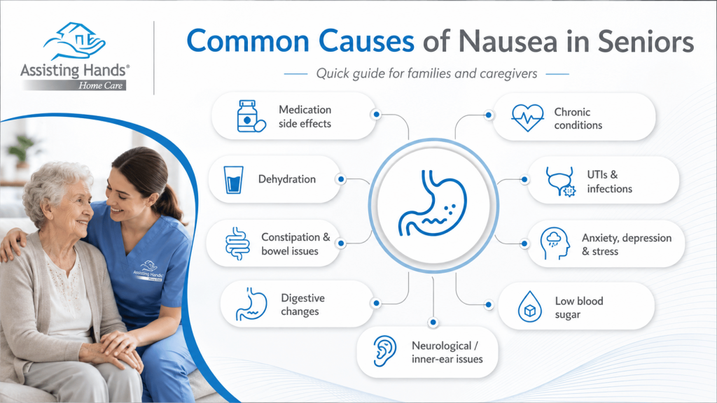 Causes of Nausea in Seniors - Assisting Hands Home Care
