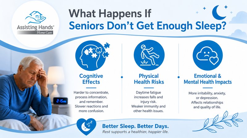 What Happens if Seniors Don't Get Enough Sleep - Assisting Hands Home Care
