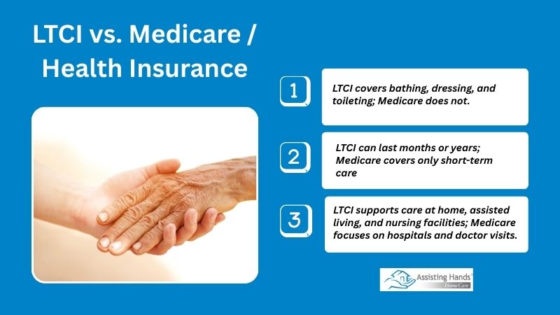 LTCI vs. Medicare Health Insurance