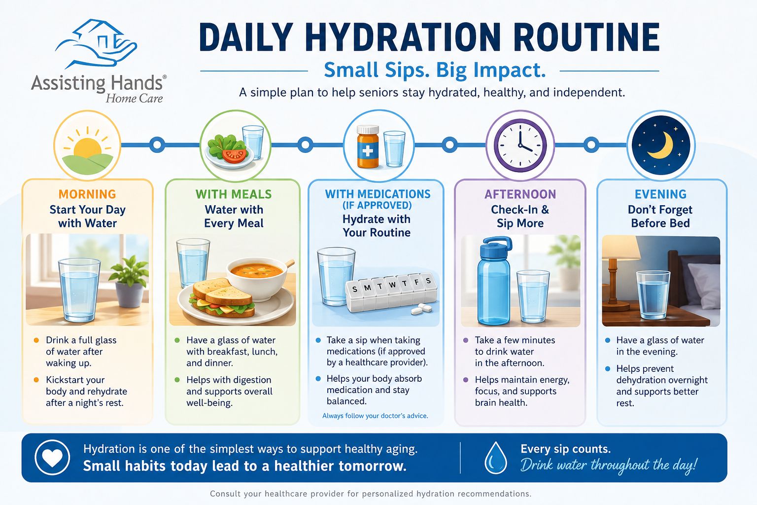 Daily hydration routine for seniors infographic