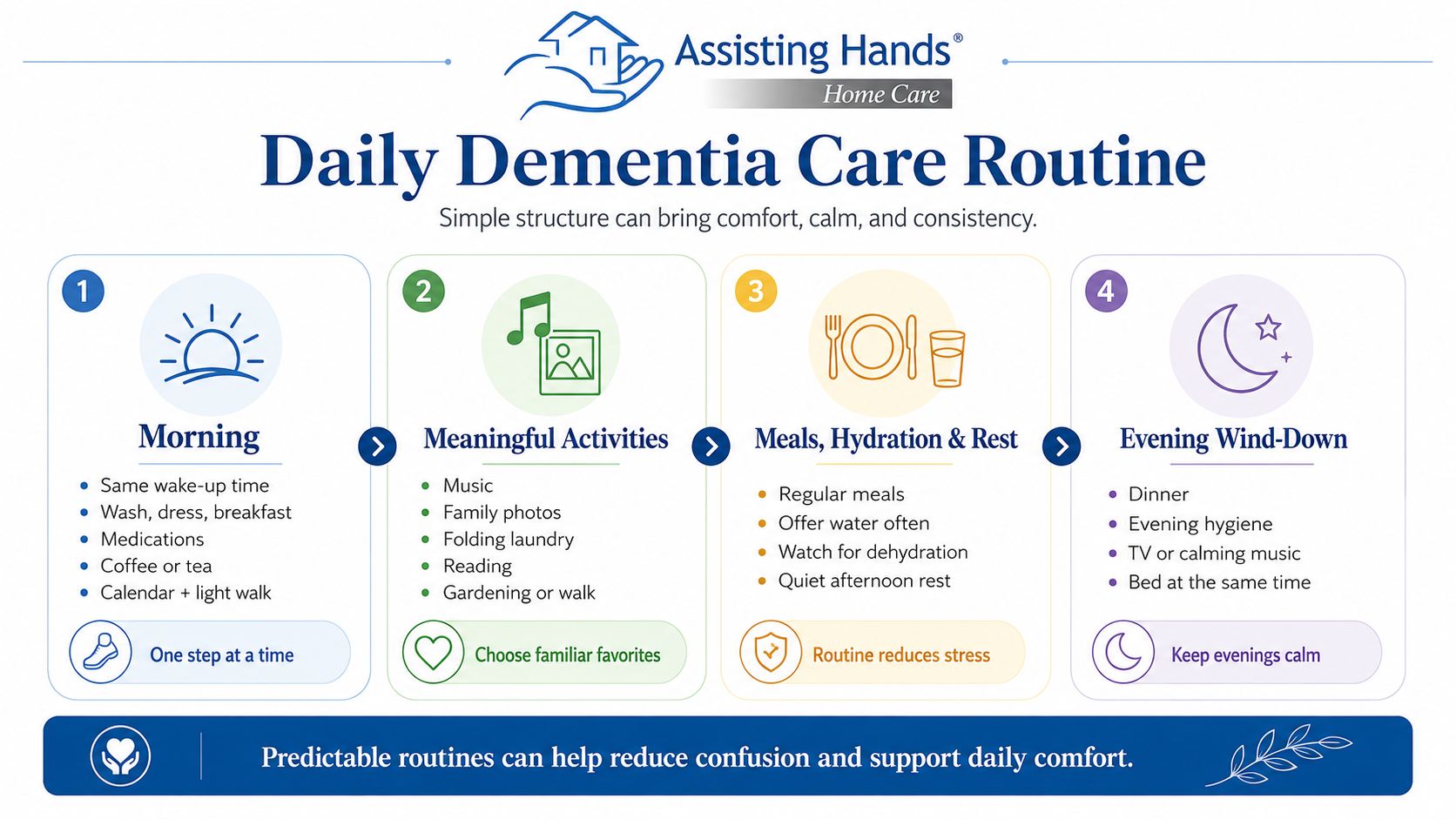 Daily Dementia Care Routine Infographic
