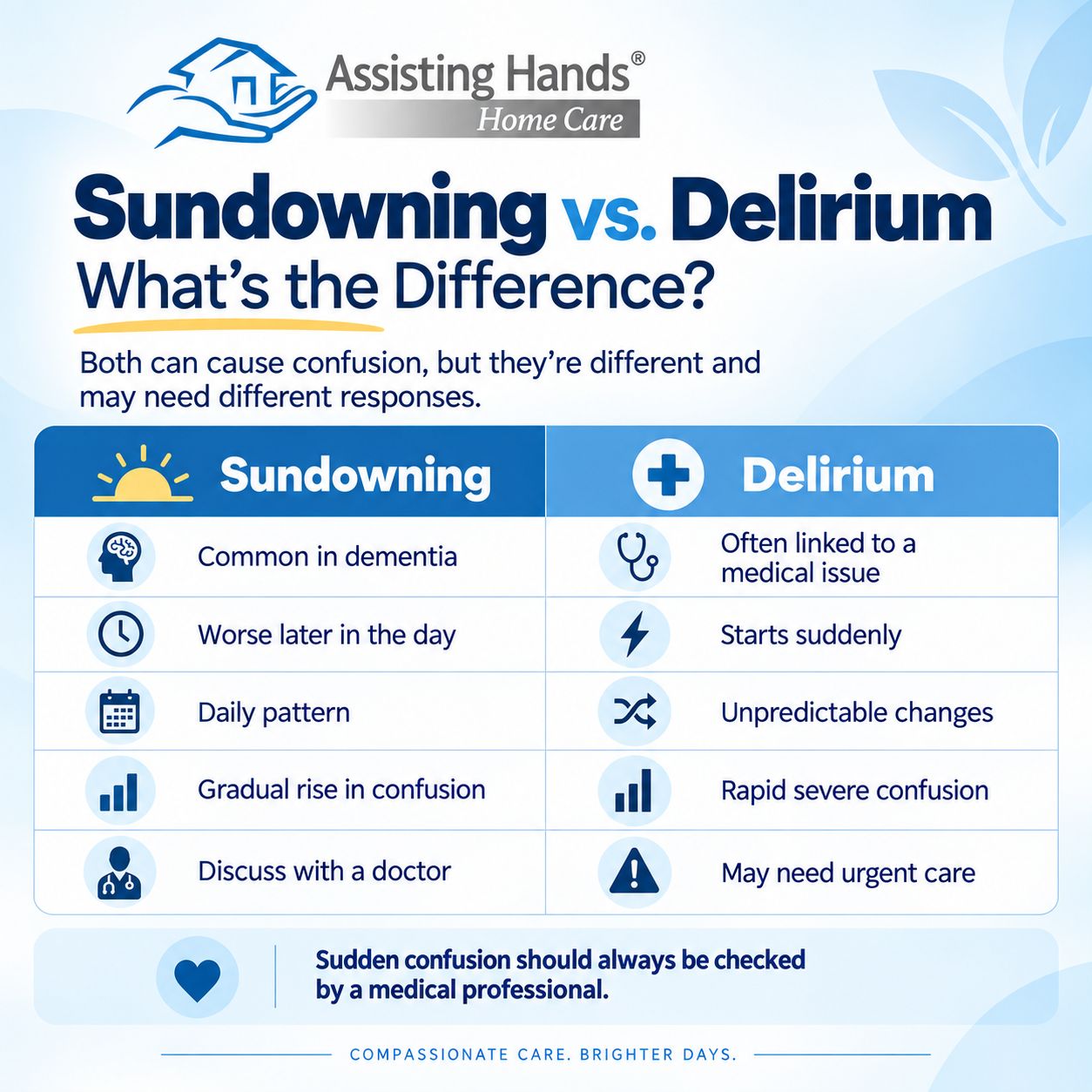 Sundowning vs. Delirium Infographic