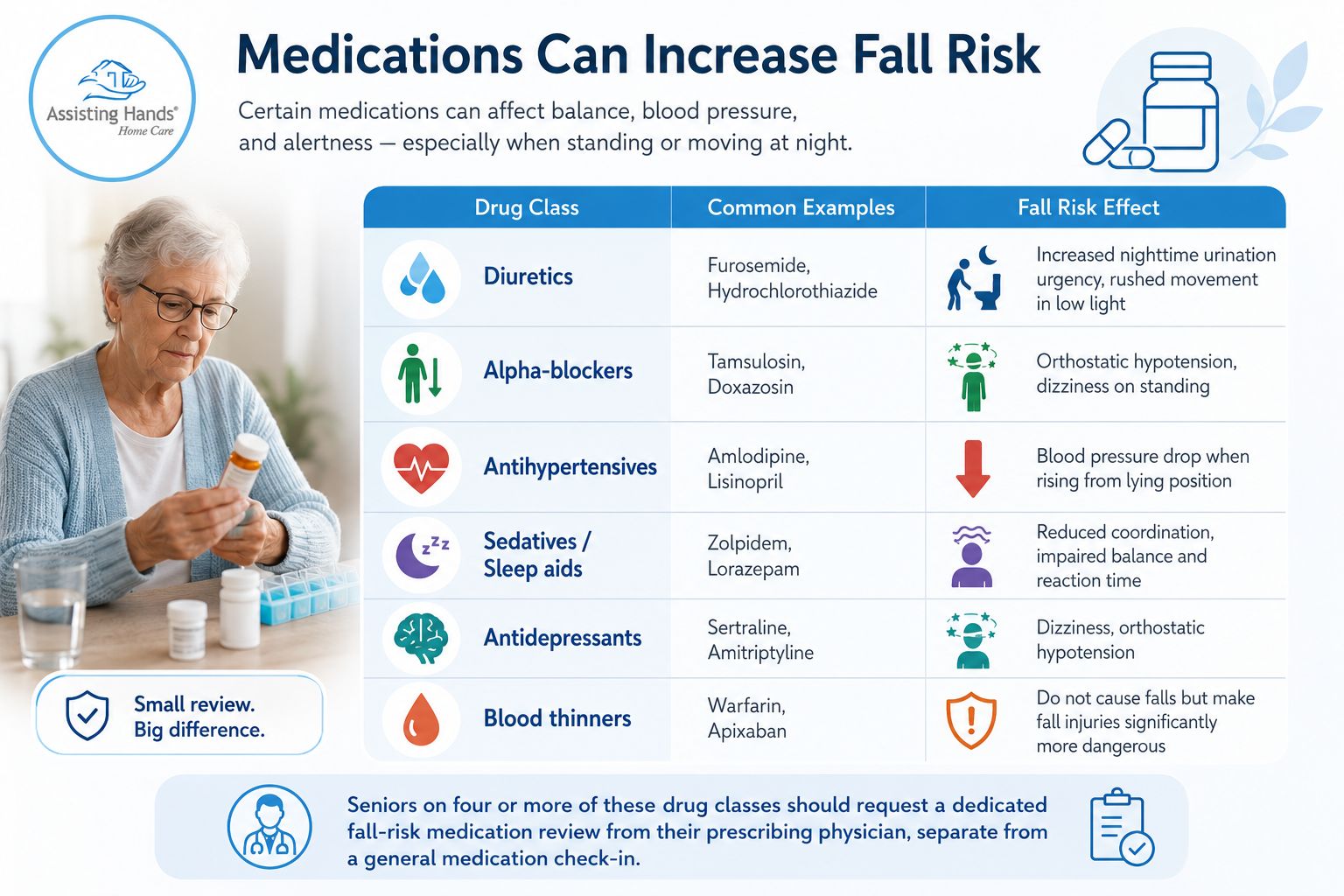 Medications and their impact on falls