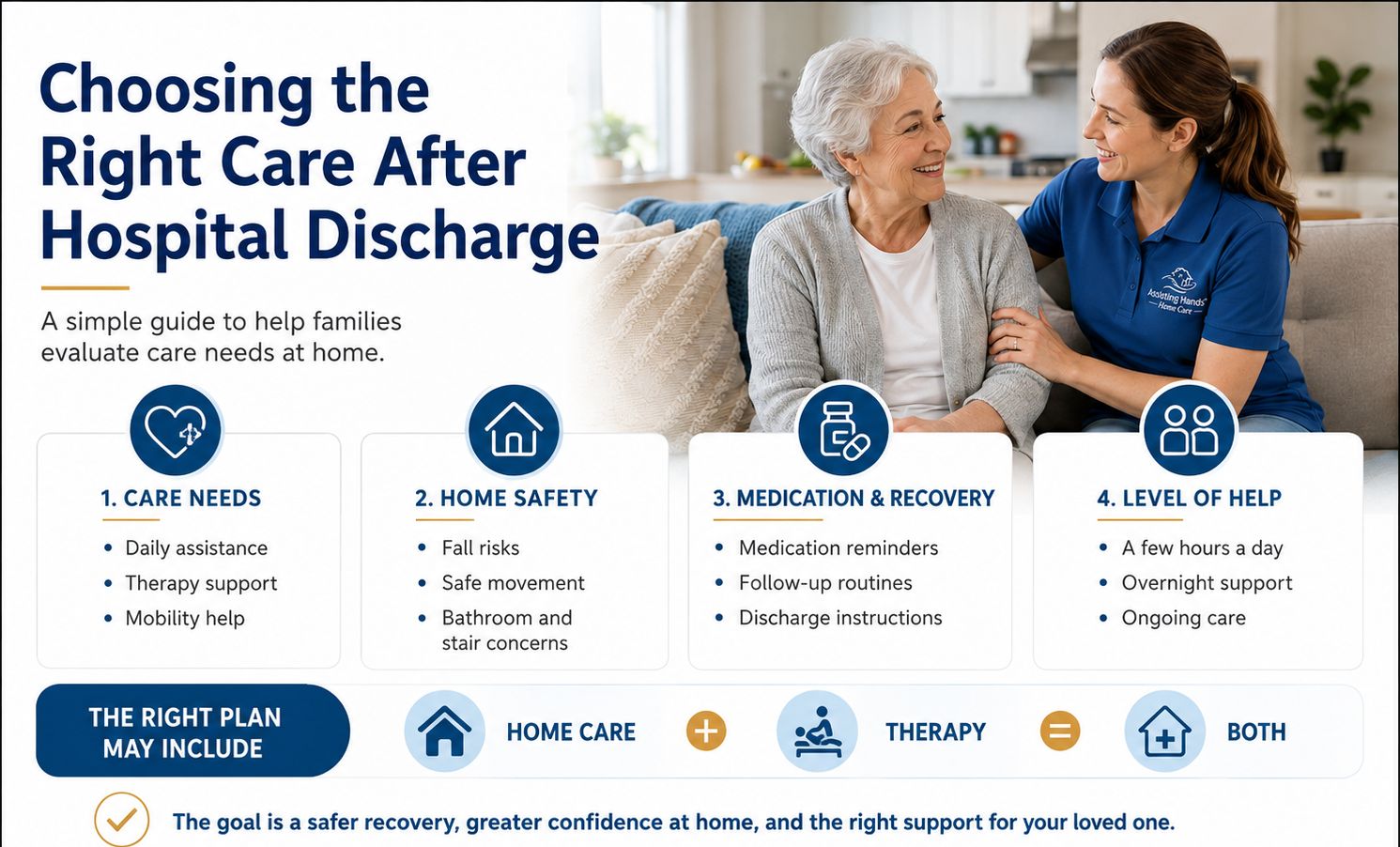 choosing right care after hospital discharge