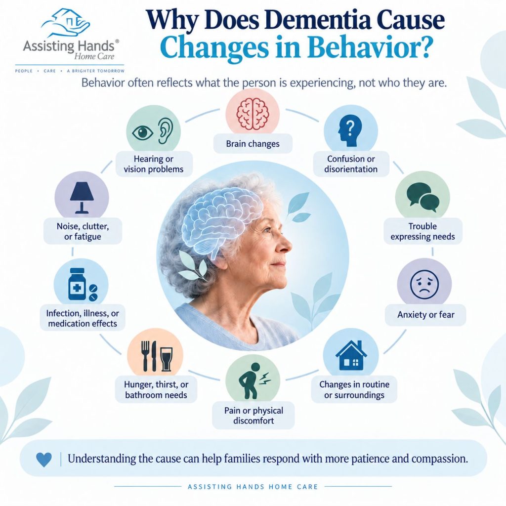 Understanding Dementia Behavior Changes Understanding Dementia Behavior Changes