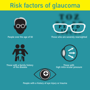 Glaucoma risks