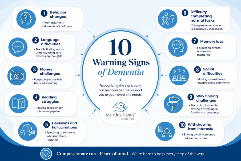10 Warning Signs of Dementia Infographic 10 Warning Signs of Dementia Infographic
