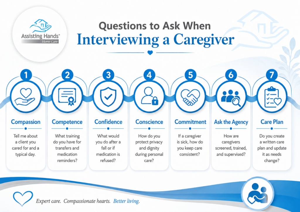Questions to ask when interviewing caregiver - Assisting Hands