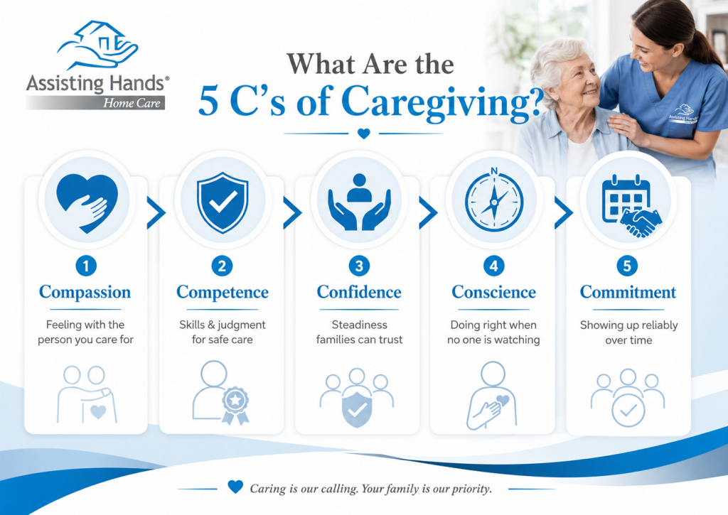 What are the 5 Cs of Caregiving - Assisting Hands