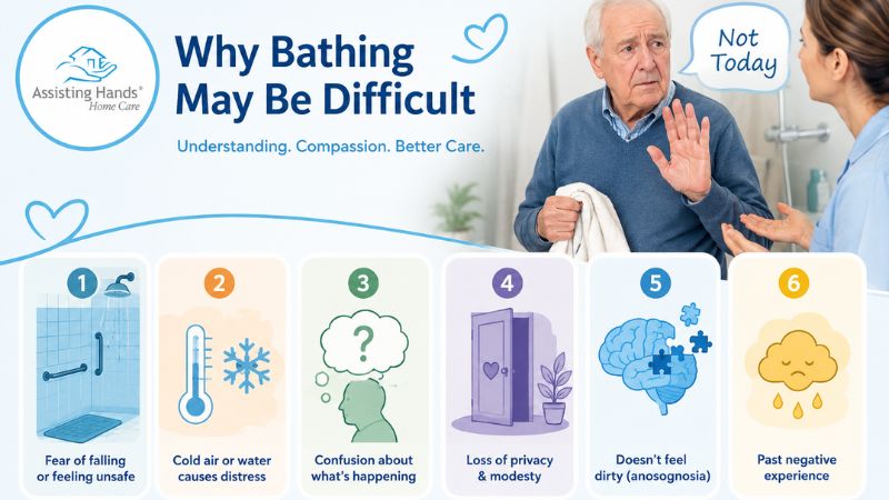 why dementia seniors dont like to shower infographic
