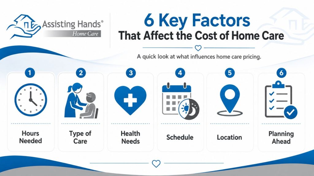Six Key Factors in Home Care Costs