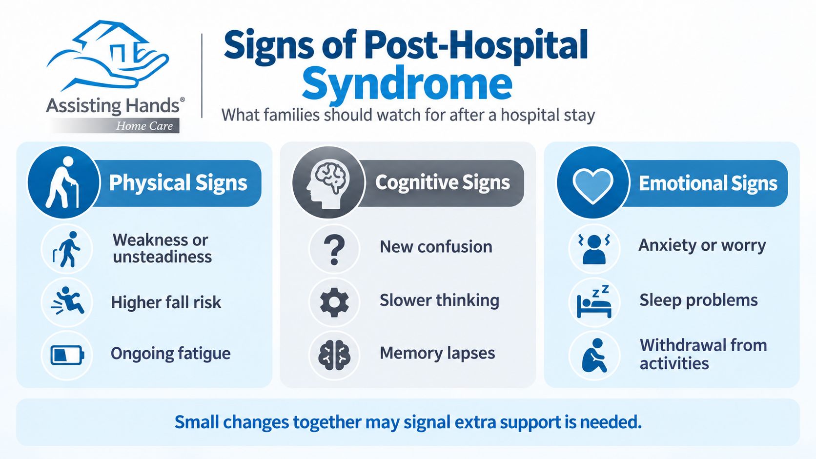 Post-Hospital Syndrome Signs Infographic