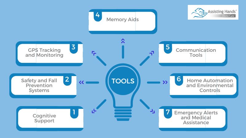 Types of Assistive Technology for Dementia Care