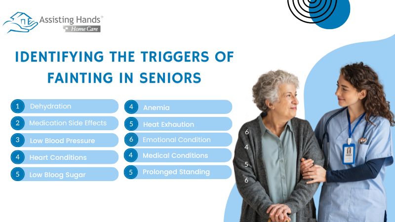 Identifying the Triggers of Fainting in Seniors
