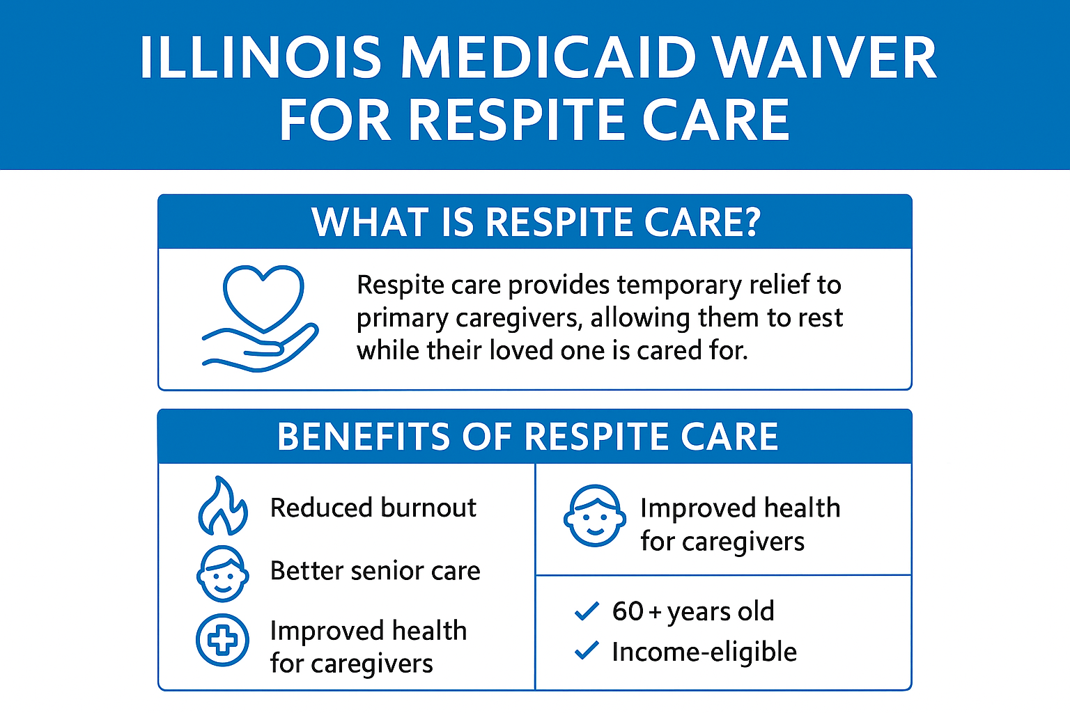 does medicaid cover respite care