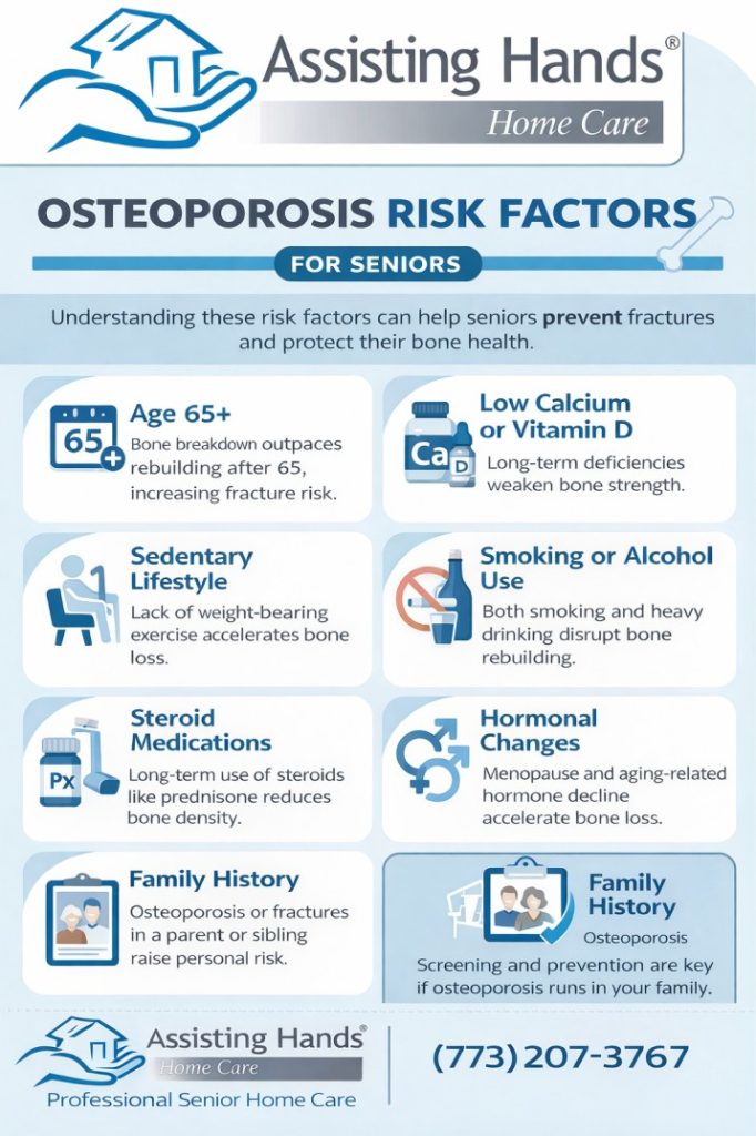osteoporosis risk factors in seniors