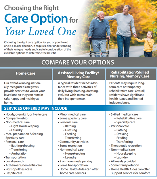 Choosing care option