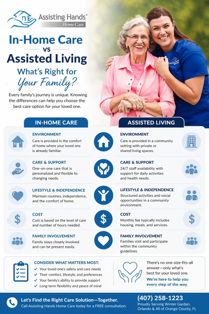 In-Home Care vs Assisted Living In-Home Care vs Assisted Living