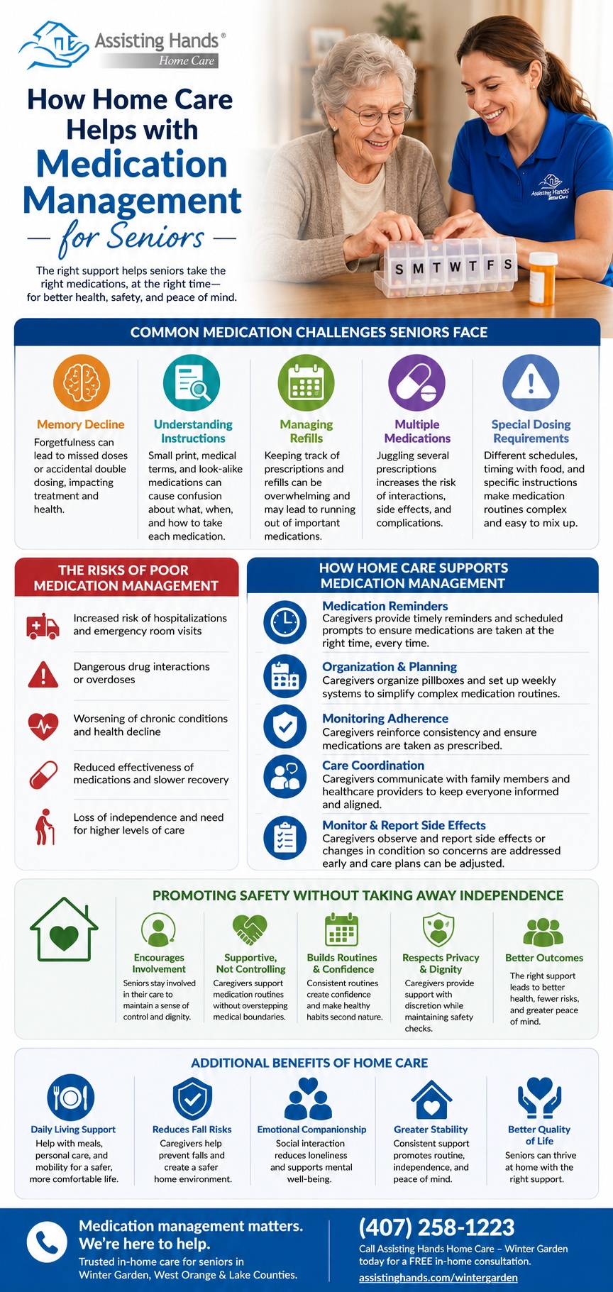 How Home Care Support Medication Management How Home Care Support Medication Management