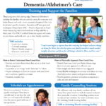 Dementia Training for Families