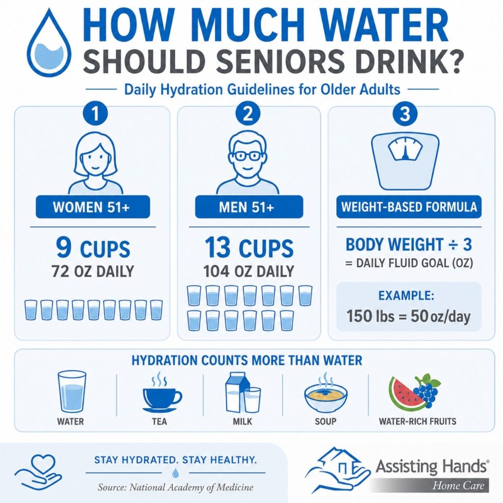 Hydration guidelines for older adults infographic Hydration guidelines for older adults infographic