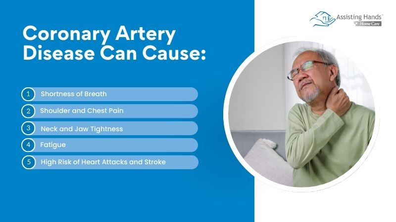 Signs and symptoms of coronary artery disease