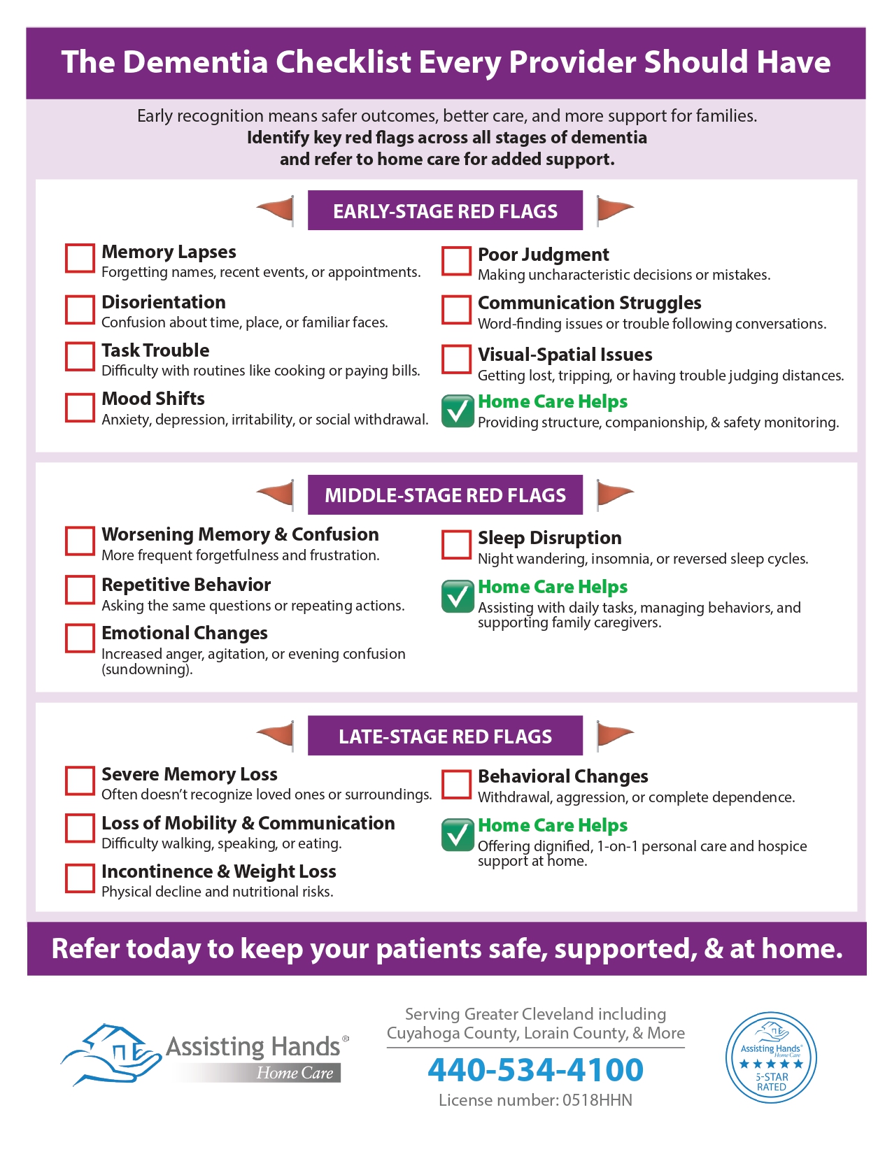 Dementia Red Flags Checklist