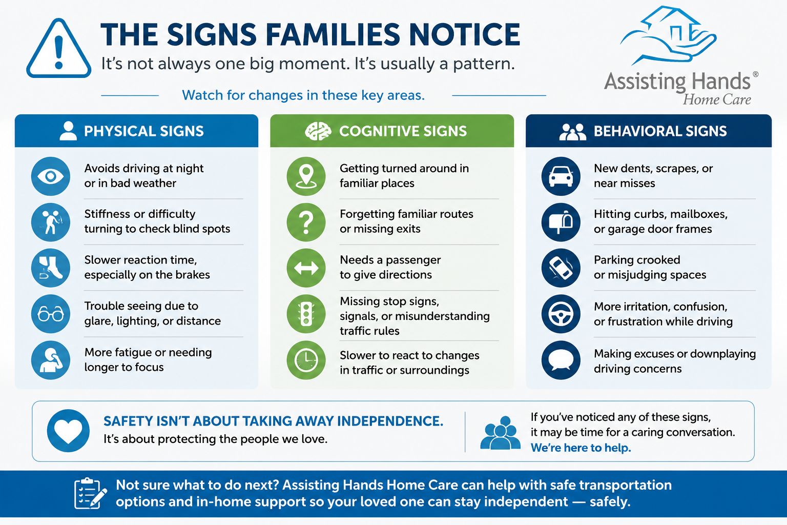Assisting Hands Home Care infographic showing physical, cognitive, and behavioral warning signs seniors should stop driving.