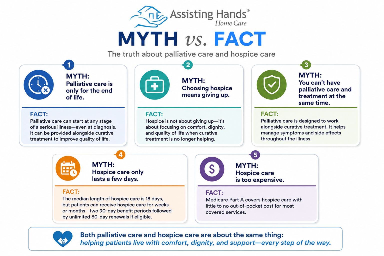 Myth vs. fact palliative and hospice care