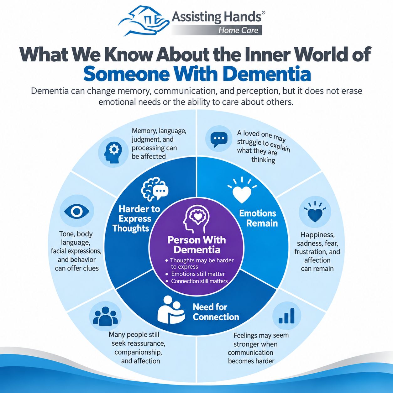 Inside Dementia’s Emotional World