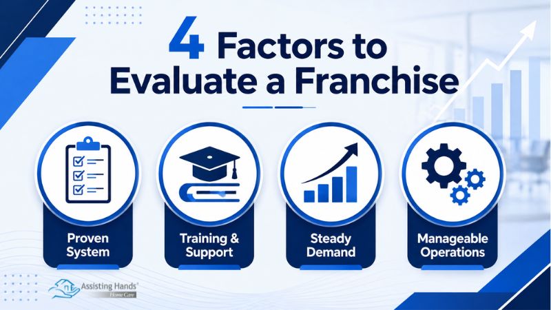 4 factors to evaluate a franchise